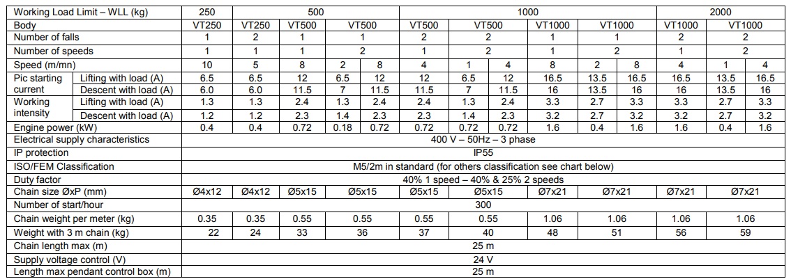 T3701 volt trac 250-500-1000 PTH GB